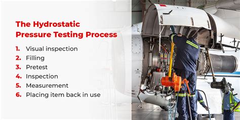 Understand Hydrostatic Pressure Test F